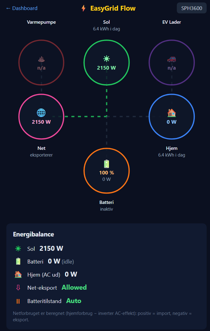 Energiflow - EasyGrid