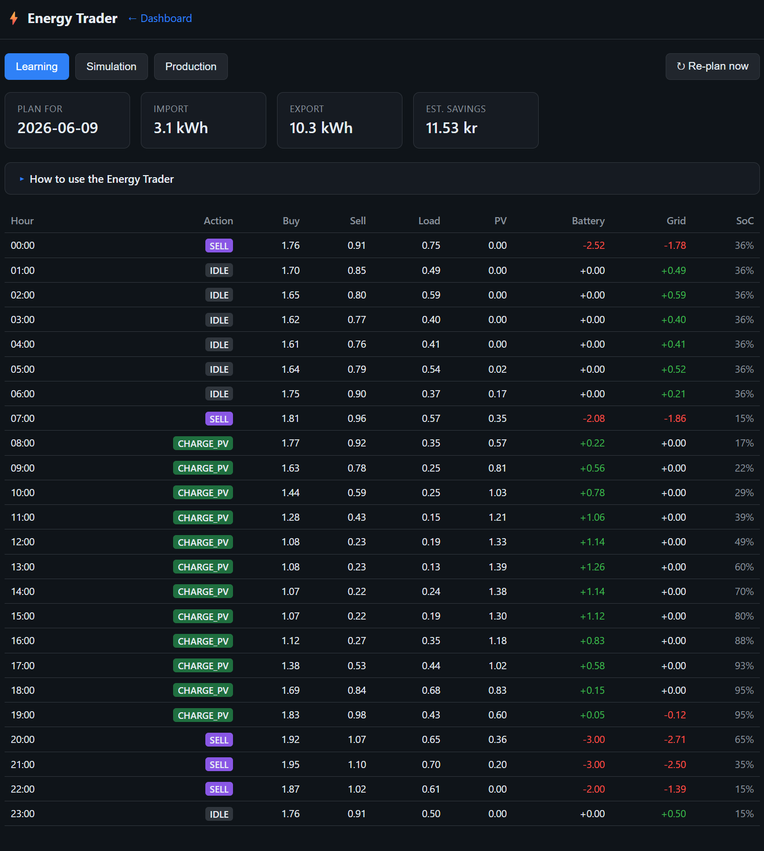Energihandler - EasyGrid