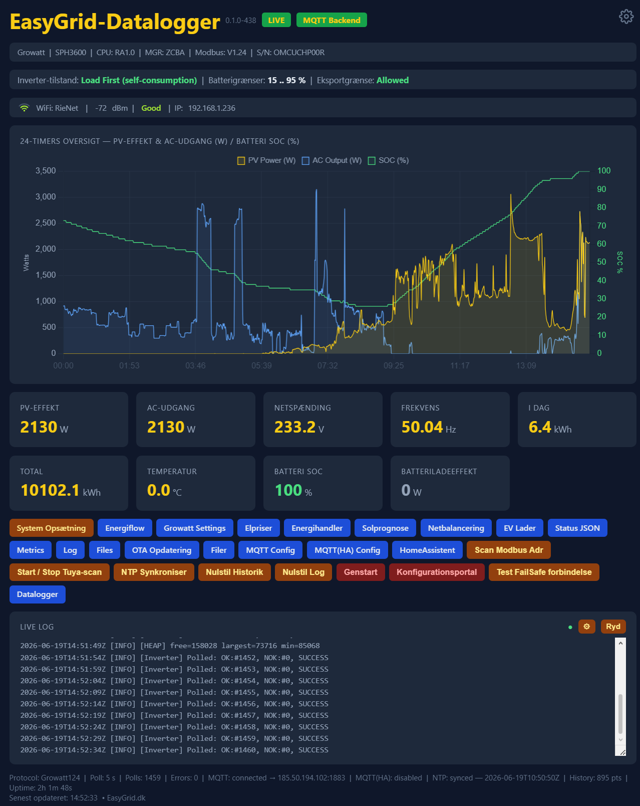 Dashboard - EasyGrid