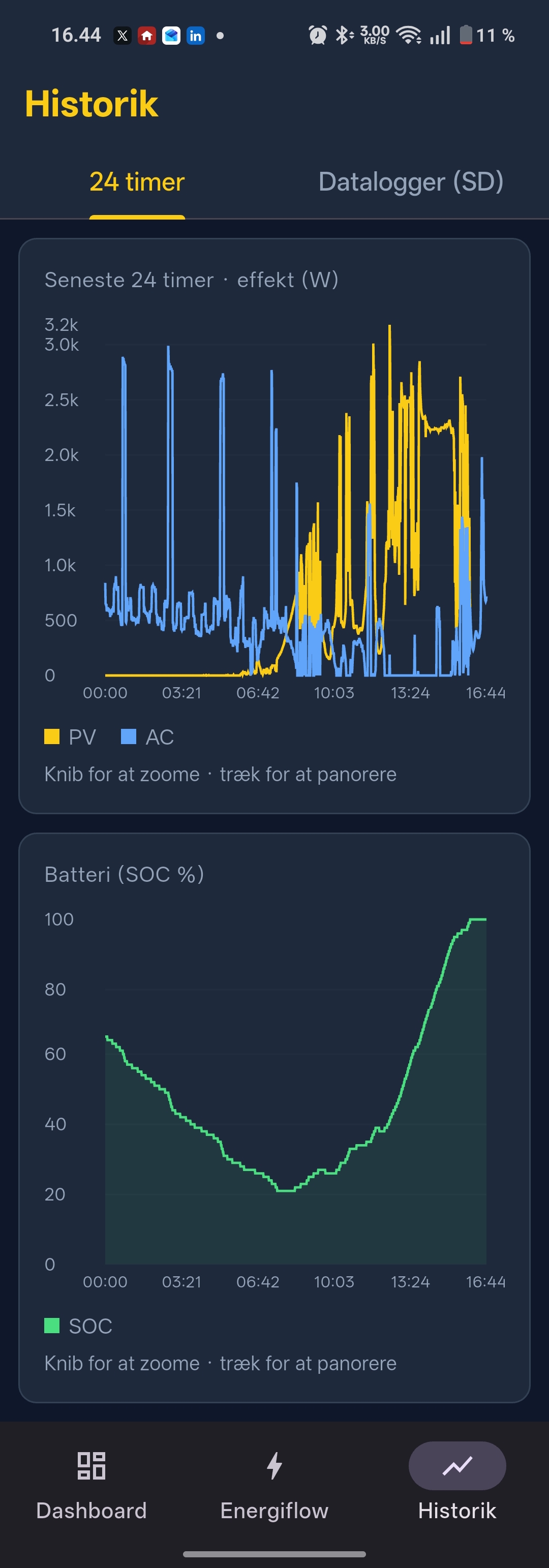 Historik - seneste 24 timer - EasyGrid app