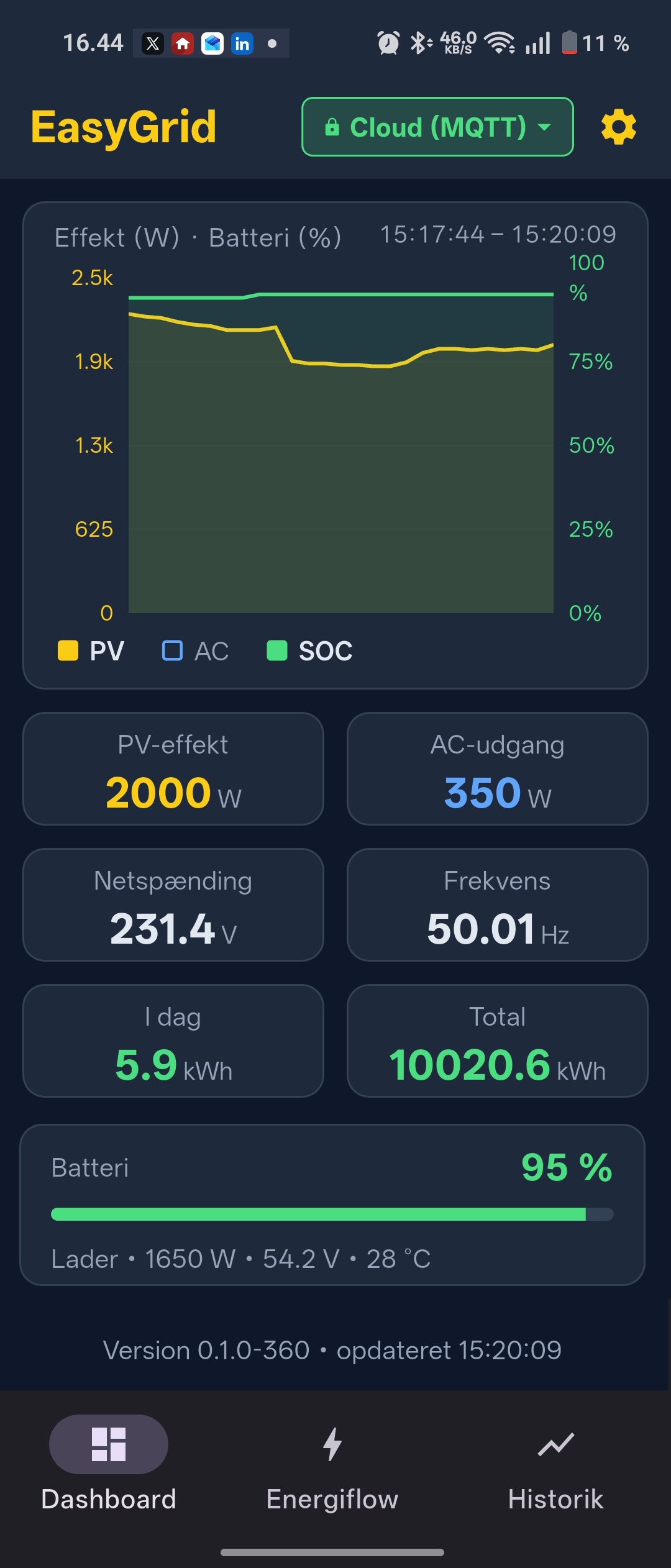 Dashboard - EasyGrid app